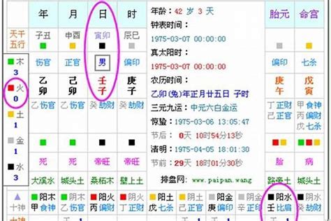 五行缺|五行查询,五行缺什么查询,生辰八字五行查询,出生时辰五行查询